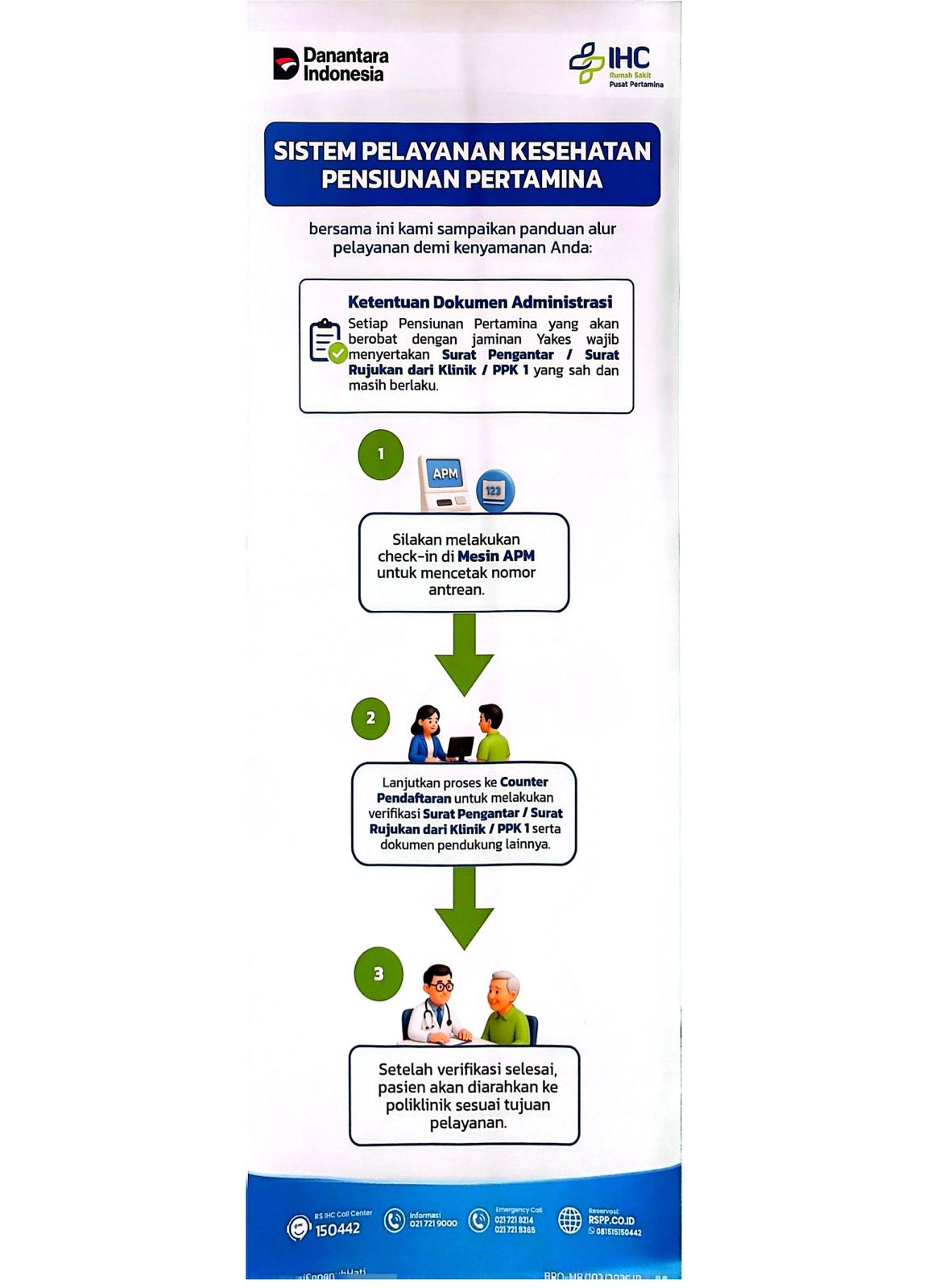 Sistem Pelayanan Kesehatan Pensiunan PERTAMINA terhitung 1 Juli 2026. Source : Customer Care RSPP, 15 Juli 2026